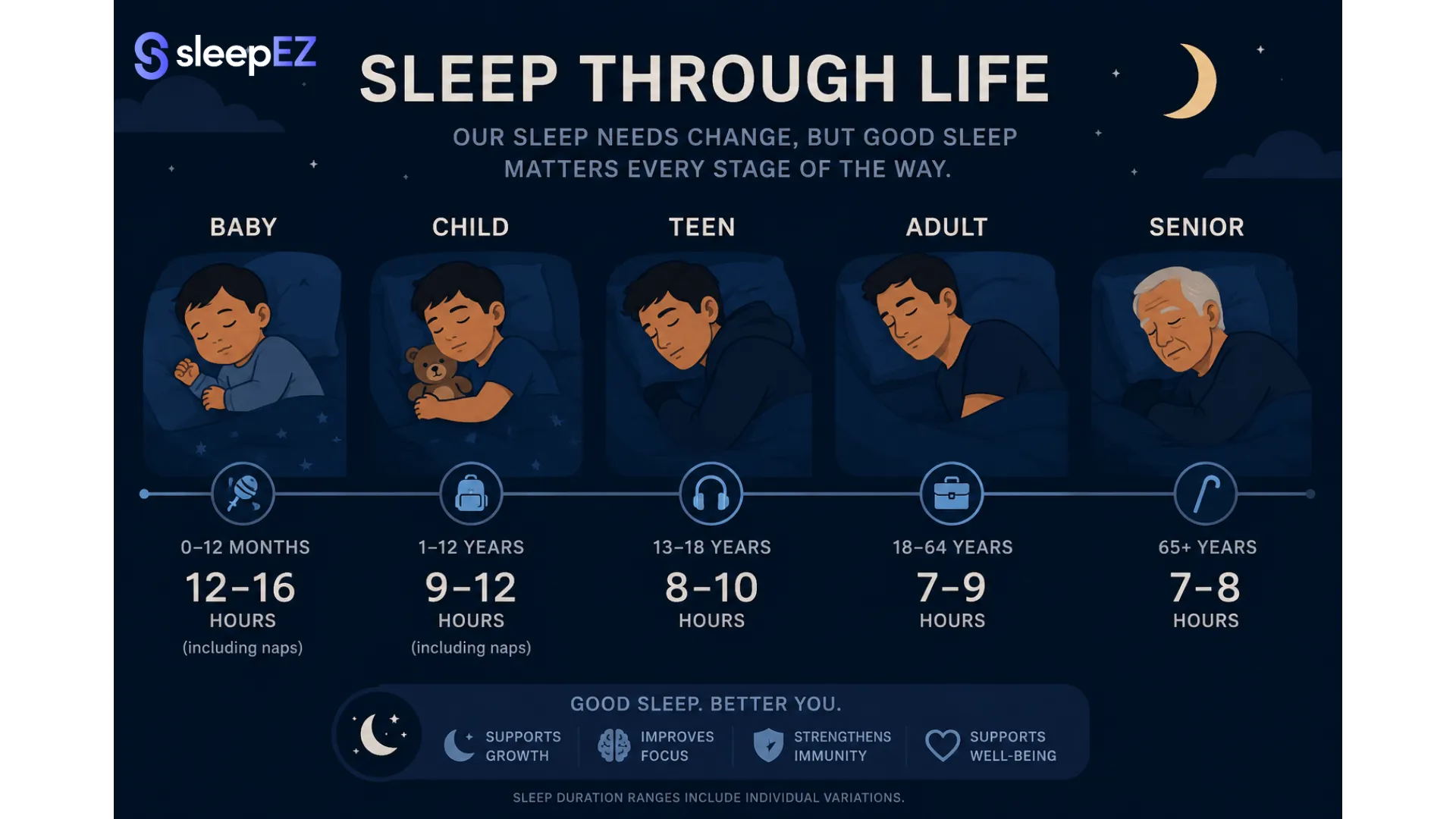 How Does Circadian Rhythm Change With Age?